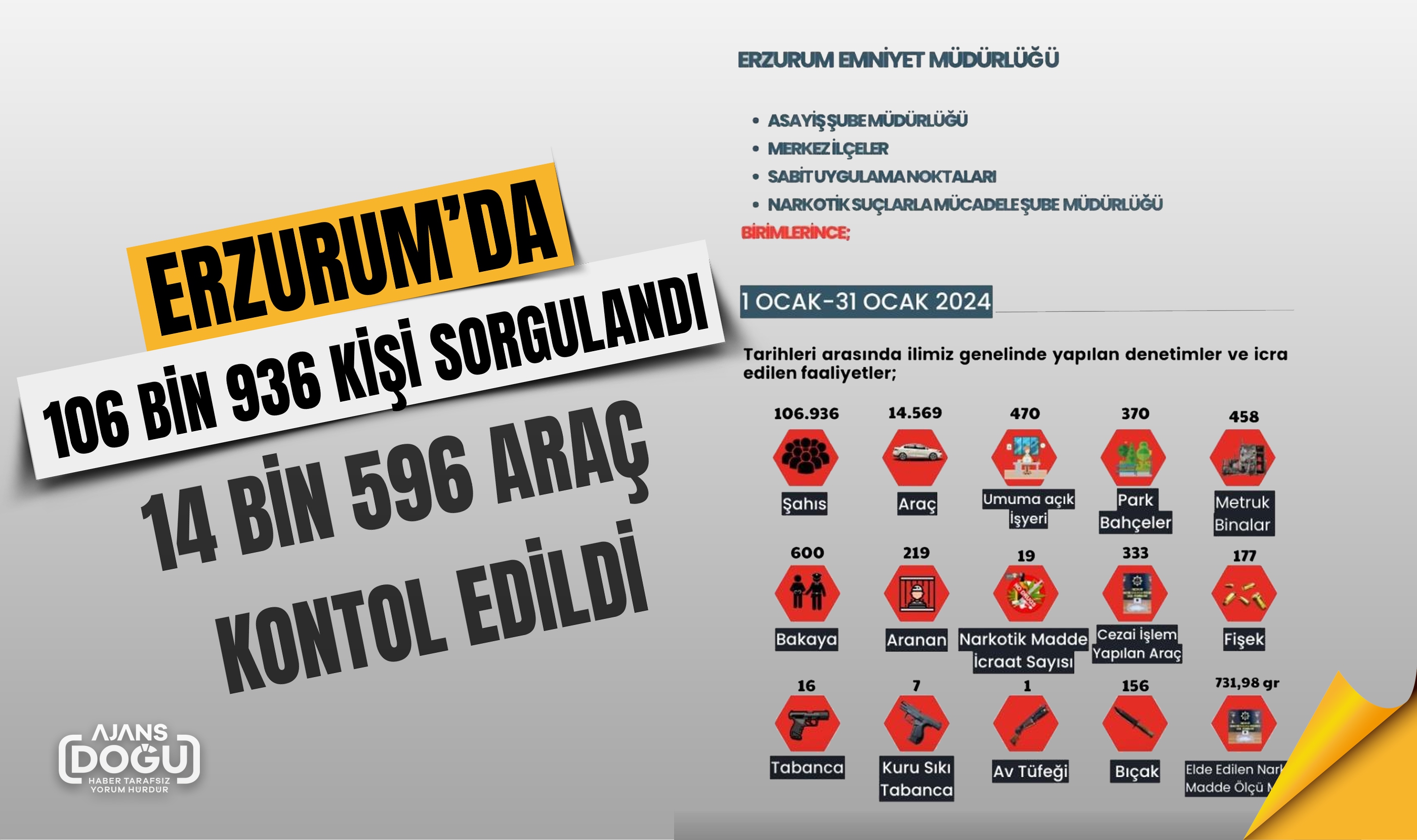 Erzurum’da 106 bin 936 kişi sorgulandı, 14 bin 596 araç kontol edildi